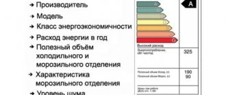 Refrigerator energy efficiency data
