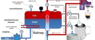 фото как работает рожковая кофеварка
