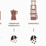 фото степеней помола кофе для кофеварок