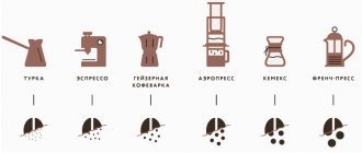 фото степеней помола кофе для кофеварок
