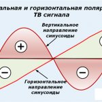 Горизонтальная и вертикальная поляризация