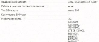 GSM-связь в планшете