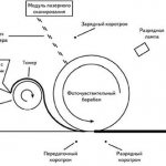 How does a laser printer print?