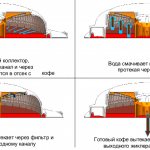 Как работает капсульная кофемашина