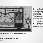 Конструкция микроволновка