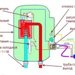Конструкция проточных электрических водонагревателей