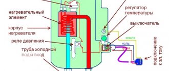 Конструкция проточных электрических водонагревателей