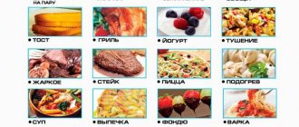 A set of multicooker programs