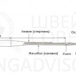 Названия частей иглы