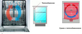 Неисправность в машине с конденсационной сушкой