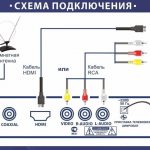 Нужна ли приставка для просмотра цифрового ТВ, и как она работает?