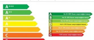 общая классификация