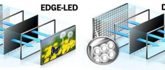 TV backlight