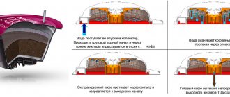 принцип работы капсульной кофеварки