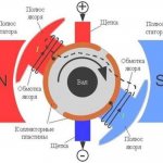 Принцип работы коллекторного двигателя