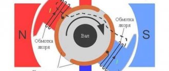 Operating principle of a commutator motor