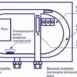 Принцип работы проточного водонагревателя