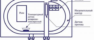 Operating principle of instantaneous water heater