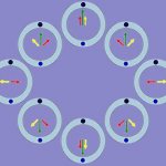 Разложение пульсирующего магнитного поля