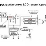 Схема аппаратов LCD