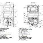 Схема расположения основных узлов газовой колонки