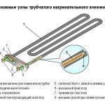 схема тэнки
