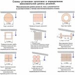Схемы установки заготовок и определение максимальной длины резания