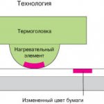 Сублимационная технология