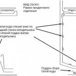 Устройство холодильника