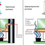 виды вытяжных систем