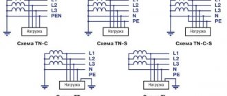 water heater grounding